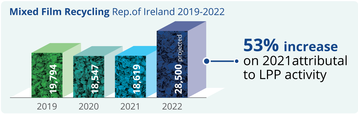 LPP-Future-of-Mixed-Recycling-in-Ireland-1